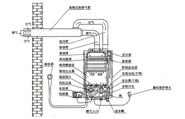 安裝燃氣熱水器不注意這些！或許在“玩命”？2