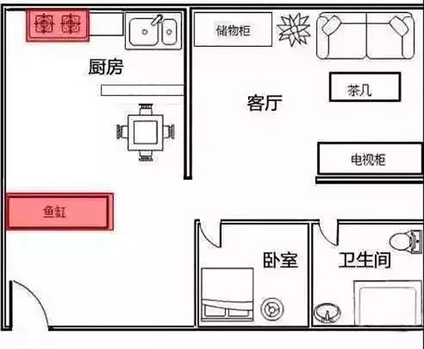 裝修九大風(fēng)水禁忌及其破解方法 你知道多少呢？3