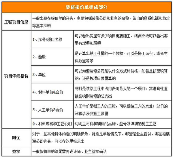 裝修前做好這幾件事 盡量讓裝修不留遺憾4