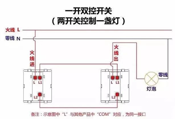 學會雙控開關(guān)連接方法 自己在家也能輕松換開關(guān)