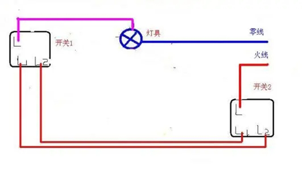 學會雙控開關(guān)連接方法 自己在家也能輕松換開關(guān)3