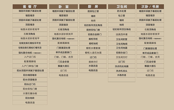 套餐裝修常見的套路 看你遇到過多少3