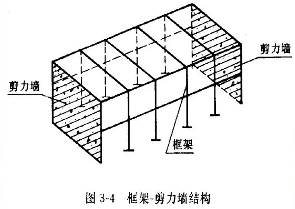 成都裝修公司|剪力墻結(jié)構(gòu)受力特點