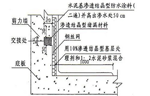 成都裝修公司|剪力墻結(jié)構(gòu)受力特點2